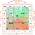 vastu homes